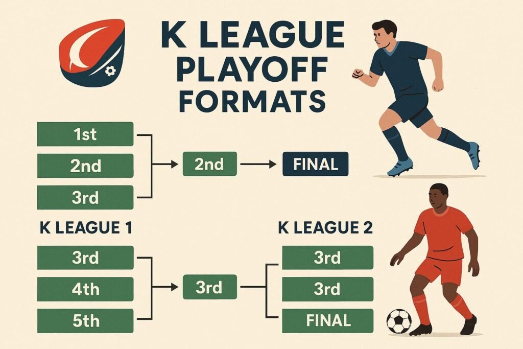 Understanding K League Playoff Formats