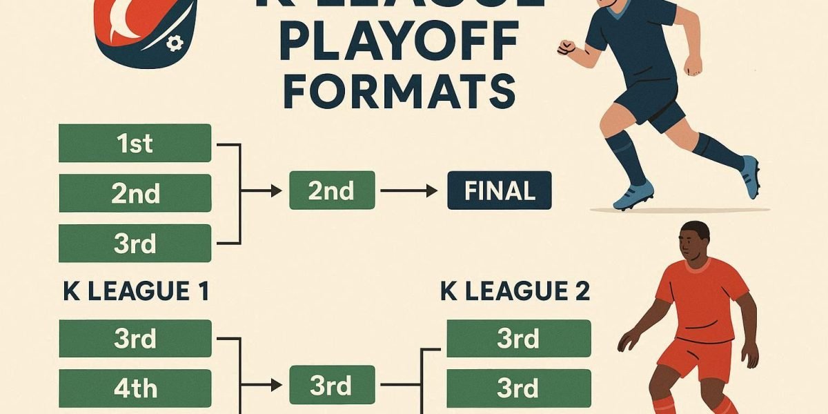Understanding K League Playoff Formats